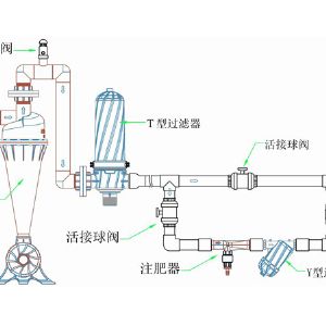 離心式過(guò)濾器